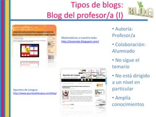 Tipos de blogs:
Blog del profesor/a (I)
• Autoría:
Profesor/a
• Colaboración:
Alumnado
• No sigue el
temario
• No está dirigido
a un nivel en
particular
• Amplía
conocimientos
Matemáticas a nuestro lado:
http://evamate.blogspot.com/
Apuntes de Lengua:
http://www.apuntesdelengua.com/blog/
 