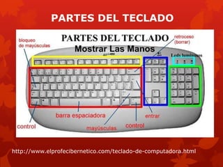 PARTES DEL TECLADO




http://www.elprofecibernetico.com/teclado-de-computadora.html
 