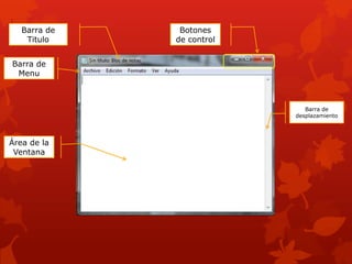 Barra de    Botones
    Titulo    de control


Barra de
 Menu



                              Barra de
                           desplazamiento




Área de la
 Ventana
 