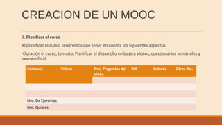 CREACION DE UN MOOC
3. Planificar el curso
Al planificar el curso, tendremos que tener en cuenta los siguientes aspectos:
-Duración el curso, temario, Planificar el desarrollo en base a vídeos, cuestionarios semanales y
examen final.
Semana1 Videos Nro. Preguntas del
video
Pdf Enlaces Otros dts.
Nro. De Ejercicios
Nro. Quizzes
 
