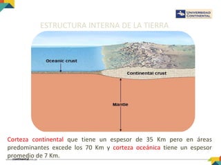 ESTRUCTURA INTERNA DE LA TIERRA
Corteza continental que tiene un espesor de 35 Km pero en áreas
predominantes excede los 70 Km y corteza oceánica tiene un espesor
promedio de 7 Km.
 