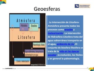 Geoesferas
19
. La intersección de Litosfera-
Atmósfera presenta todos los
procesos como erosión y
meteorización. La intersección
de Hidrosfera-Litosfera trata del
agua subterránea transporte en
el agua, ambiente de río. El
conjunto de biosfera-litosfera se
trata de la vida en las épocas
pasadas, la evolución, los fósiles
y en general la paleontología.
 