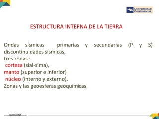 ESTRUCTURA INTERNA DE LA TIERRA
Ondas sísmicas primarias y secundarias (P y S)
discontinuidades sísmicas,
tres zonas :
corteza (sial-sima),
manto (superior e inferior)
núcleo (interno y externo).
Zonas y las geoesferas geoquímicas.
 