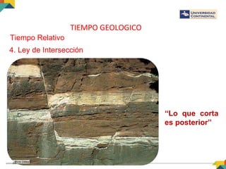 TIEMPO GEOLOGICO
Tiempo Relativo
4. Ley de Intersección
“Lo que corta
es posterior”
 