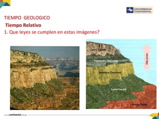 TIEMPO GEOLOGICO
Tiempo Relativo
1. Que leyes se cumplen en estas imágenes?
 