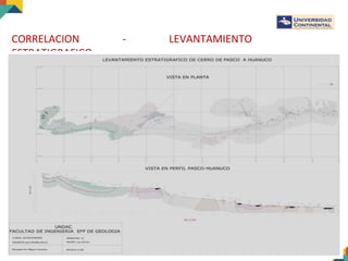 CORRELACION - LEVANTAMIENTO
ESTRATIGRAFICO
 