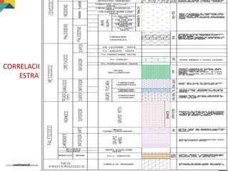 CORRELACION – COLUMNA
ESTRATIGRAFICA
 