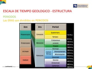ESCALA DE TIEMPO GEOLOGICO - ESTRUCTURA
PERIODOS
Las ERAS son divididas en PERIODOS
 