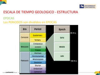 ESCALA DE TIEMPO GEOLOGICO - ESTRUCTURA
EPOCAS
Los PERIODOS son divididos en EPOCAS
 