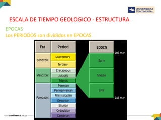 ESCALA DE TIEMPO GEOLOGICO - ESTRUCTURA
EPOCAS
Los PERIODOS son divididos en EPOCAS
 