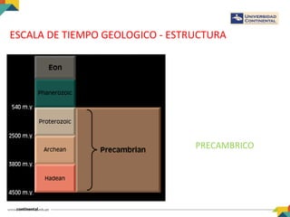 ESCALA DE TIEMPO GEOLOGICO - ESTRUCTURA
PRECAMBRICO
 