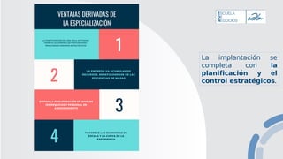 La implantación se
completa con la
planificación y el
control estratégicos.
 