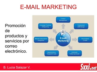 E-MAIL MARKETING
Promoción
de
productos y
servicios por
correo
electrónico.
B. Lucia Salazar V.
 