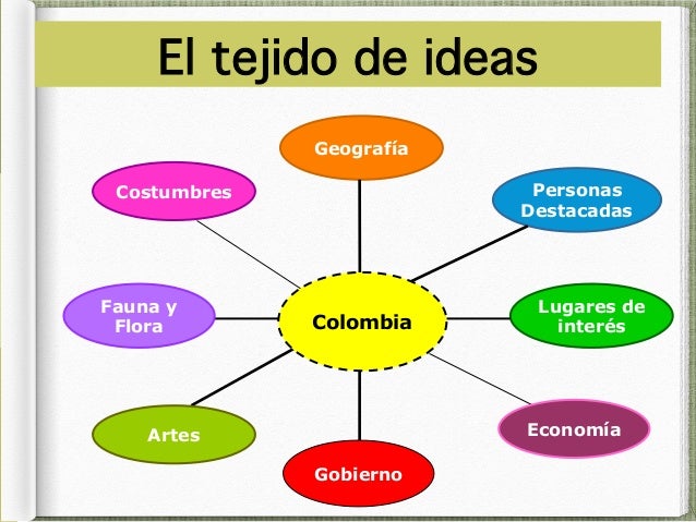 Sesión 3 Las Etapas de Producción Textual