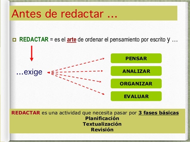 Sesión 3 Las Etapas de Producción Textual