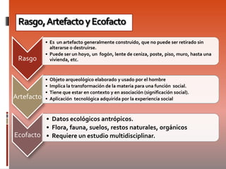 Rasgo, Artefacto y Ecofacto
            • Es un artefacto generalmente construido, que no puede ser retirado sin
              alterarse o destruirse.
            • Puede ser un hoyo, un fogón, lente de ceniza, poste, piso, muro, hasta una
 Rasgo        vivienda, etc.


            •   Objeto arqueológico elaborado y usado por el hombre
            •   Implica la transformación de la materia para una función social.
            •   Tiene que estar en contexto y en asociación (significación social).
Artefacto   •   Aplicación tecnológica adquirida por la experiencia social



         • Datos ecológicos antrópicos.
         • Flora, fauna, suelos, restos naturales, orgánicos
Ecofacto • Requiere un estudio multidisciplinar.
 