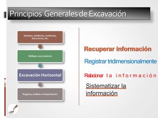 Principios Generales de Excavación

    Estratos, artefactos, ecofactos,
           estructuras, etc.




        Reflejan una conducta

                                         Registrar tridimensionalmente

  Excavación Horizontal                  Relacionar l a i n f o r m a c i ó n

                                         Sistematizar la
   Registro, análisis e interpretación   información
 