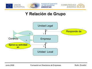 Y Relación de Grupo Responde de n n Controla 1 Ejerce su actividad en Unidad Legal Empresa Unidad  Local n 1 1 n 