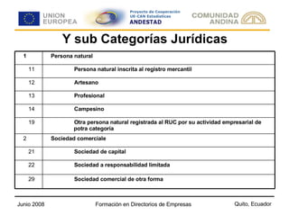 Y sub Categorías Jurídicas Sociedad comercial de otra forma 29 Sociedad a responsabilidad limitada 22 Sociedad de capital 21 Sociedad comerciale 2 Otra persona natural registrada al RUC por su actividad empresarial de potra categoría 19 Campesino 14 Profesional 13 Artesano 12 Persona natural inscrita al registro mercantil 11 Persona natural  1 