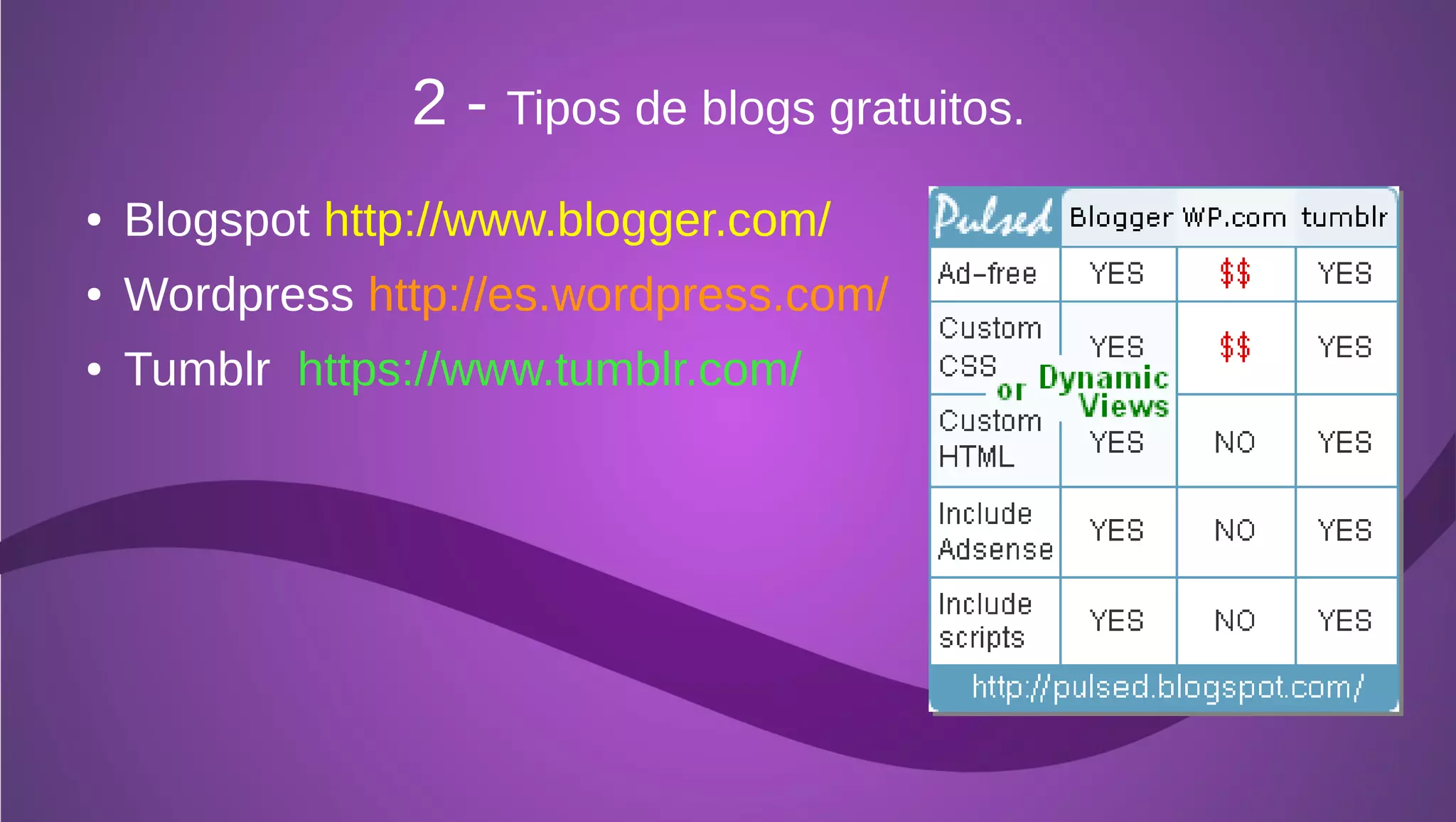 2 - Tipos de blogs gratuitos.
●   Blogspot http://www.blogger.com/
●   Wordpress http://es.wordpress.com/
●   Tumblr https://www.tumblr.com/
 