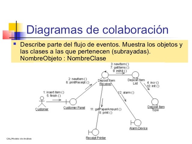 Sesion 3 2 modelo de analisis uml diagramas tipos 