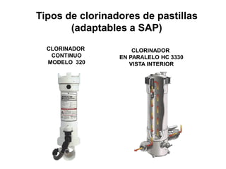 CLORINADOR
CONTINUO
MODELO 320
CLORINADOR
EN PARALELO HC 3330
VISTA INTERIOR
Tipos de clorinadores de pastillas
(adaptables a SAP)
 