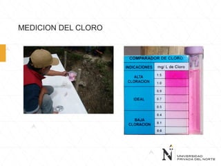 MEDICION DEL CLORO
 
