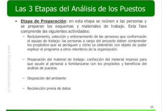 SESION 3 ANALISIS DE PUESTOS.pdf