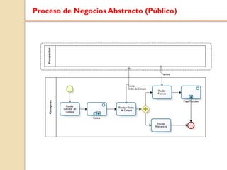 Proceso de Negocios Abstracto (Público)
 