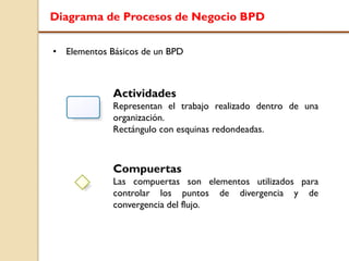 Diagrama de Procesos de Negocio BPD
• Elementos Básicos de un BPD
Actividades
Representan el trabajo realizado dentro de una
organización.
Rectángulo con esquinas redondeadas.
Compuertas
Las compuertas son elementos utilizados para
controlar los puntos de divergencia y de
convergencia del flujo.
 