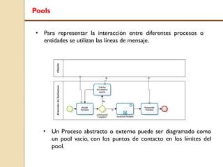 Pools
• Para representar la interacción entre diferentes procesos o
entidades se utilizan las líneas de mensaje.
• Un Proceso abstracto o externo puede ser diagramado como
un pool vacío, con los puntos de contacto en los límites del
pool.
 