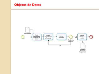 Objetos de Datos
 