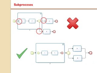 Subprocesos
 