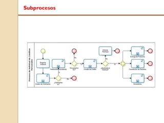 Subprocesos
 