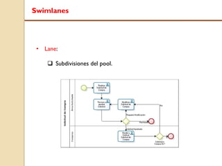 Swimlanes
• Lane:
 Subdivisiones del pool.
 