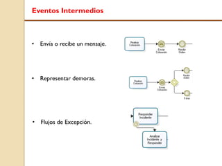Eventos Intermedios
• Envía o recibe un mensaje.
• Representar demoras.
• Flujos de Excepción.
 