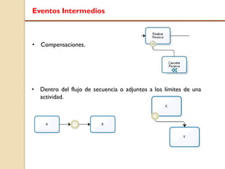 Eventos Intermedios
• Compensaciones.
• Dentro del flujo de secuencia o adjuntos a los límites de una
actividad.
 