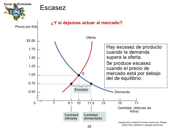 Cuando Hay Escasez En El Mercado