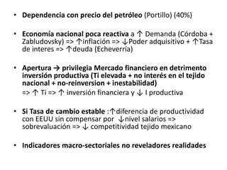 • Dependencia con precio del petróleo (Portillo) (40%)
• Economía nacional poca reactiva a ↑ Demanda (Córdoba +
Zabludovsky) => ↑inflación => ↓Poder adquisitivo + ↑Tasa
de interes => ↑deuda (Echeverría)
• Apertura → privilegia Mercado financiero en detrimento
inversión productiva (Ti elevada + no interés en el tejido
nacional + no-reinversion + inestabilidad)
=> ↑ Ti => ↑ inversión financiera y ↓ I productiva
• Si Tasa de cambio estable :↑diferencia de productividad
con EEUU sin compensar por ↓nivel salarios =>
sobrevaluación => ↓ competitividad tejido mexicano
• Indicadores macro-sectoriales no reveladores realidades
 