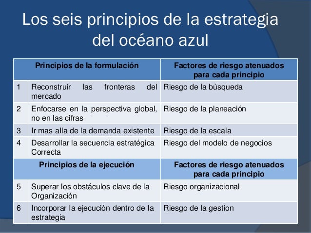 Sesion 3 estrategia del oceano azul