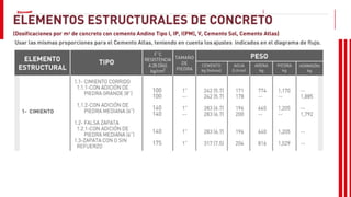 SESION 3 MATERIALES DE CONSTRUCCION.pptx