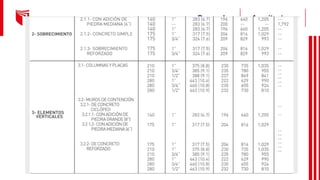 SESION 3 MATERIALES DE CONSTRUCCION.pptx