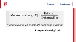E expresado en kg/cm2
 