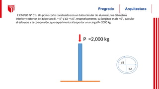 EJEMPLO Nº 01.- Un poste corto construido con un tubo circular de aluminio, los diámetros
interior y exterior del tubo son d1 = 5” y d2 =4.6”, respectivamente, su longitud es de 40”, calcular
el esfuerzo a la compresión, que experimenta al soportar una carga P= 2000 kg.
P =2,000 kg
d1
d2
 
