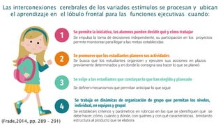 Las interconexiones cerebrales de los variados estímulos se procesan y ubican
el aprendizaje en el lóbulo frontal para las funciones ejecutivas cuando:
Se permite la iniciativa, los alumnos pueden decidir qué y cómo trabajar
Se impulsa la toma de decisiones independiente, su participación en los proyectos
permite monitorear para llegar a las metas establecidas
1
Se promueve que los estudiantes planeen sus actividades
Se busca que los estudiantes organicen y ejecuten sus acciones en plazos
previamente determinados y en donde la consigna sea hacer lo que se planeó
2
Se exige a los estudiantes que concluyan lo que han elegido y planeado
Se definen mecanismos que permitan anticipar lo que sigue
3
Se trabaja en dinámicas de organización de grupo que permitan los niveles,
individual, en equipos y grupal
Se establecen criterios y parámetros en rúbricas en las que se identifiquen qué se
debe hacer, cómo, cuándo y dónde, con quiénes y con qué características, brindando
estructura al producto que se elabora
4
(Frade,2014, pp. 289 – 291)
 