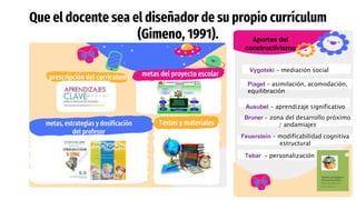 Que el docente sea el diseñador de su propio currículum
(Gimeno, 1991).
Vygotski – mediación social
Piaget – asimilación, acomodación,
equilibración
Ausubel – aprendizaje significativo
Bruner – zona del desarrollo próximo
/ andamiajes
Feuerstein – modificabilidad cognitiva
estructural
metas del proyecto escolar
anual
Textos y materiales
Aportes del
constructivismo
prescripción del currículum
metas, estrategias y dosificación
del profesor
Tebar – personalización
 
