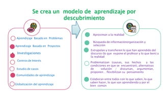 • Investigaciones
• Centros de Interés
Aprendizaje Basado en Problemas
Aprendizaje Basado en Proyectos
Estudio de casos
Comunidades de aprendizaje
Globalización del aprendizaje
Aproximan a la realidad
Búsqueda de informaciónorganización y
selección
Extrapolan y transfieren lo que han aprendido del
discurso (lo que expone el profesor y lo que leen) a
la realidad
Problematizan (causas, sus hechos y las
condiciones en que se encuentran), alternativas
de solución / discursan, argumentan,
proponen… flexibilizan su pensamiento
Colaboran entre todos con lo que saben, lo que
saben hacer, lo que van aprendiendo y por el
bien común
Se crea un modelo de aprendizaje por
descubrimiento
 