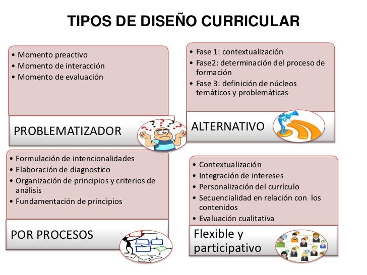 Importancia Del Diseño Curricular En La Educacion es.slideshare.net