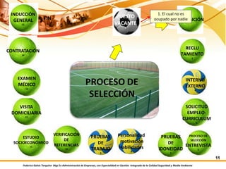 Federico Galvis Tarquino Mgs En Administración de Empresas, con Especialidad en Gestión Integrada de la Calidad Seguridad y Medio Ambiente
11
FIN PUESTO
VACANTE
1
REQUISICIÓN
2
RECLU
TAMIENTO
3
INTERNO
EXTERNO
4
SOLICITUD
EMPLEO-
CURRICULUM
5
PROCESO DE
SELECCIÓN
ENTREVISTA
6
PRUEBAS
DE
IDONEIDAD
7
Personalidad
motivación
Habilidades
8
PRUEBAS
DE
TRABAJO
9
VERIFICACIÓN
DE
REFERENCIAS
10
ESTUDIO
SOCIOECONÓMICO
11
VISITA
DOMICILIARIA
12
EXAMEN
MÉDICO
13
CONTRATACIÓN
14
INDUCCIÓN
GENERAL
15
1. El cual no es
ocupado por nadie
 
