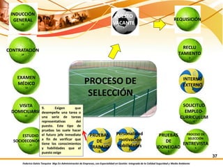 Federico Galvis Tarquino Mgs En Administración de Empresas, con Especialidad en Gestión Integrada de la Calidad Seguridad y Medio Ambiente
37
FIN PUESTO
VACANTE
1
REQUISICIÓN
2
RECLU
TAMIENTO
3
INTERNO
EXTERNO
4
SOLICITUD
EMPLEO-
CURRICULUM
5
PROCESO DE
SELECCIÓN
ENTREVISTA
6
PRUEBAS
DE
IDONEIDAD
7
Personalidad
motivación
Habilidades
8
PRUEBAS
DE
TRABAJO
9
VERIFICACIÓN
DE
REFERENCIAS
10
ESTUDIO
SOCIOECONÓMICO
11
VISITA
DOMICILIARIA
12
EXAMEN
MÉDICO
13
CONTRATACIÓN
14
INDUCCIÓN
GENERAL
15
9. Exigen que
desempeñe una tarea o
una serie de tareas
representativas del
puesto. Este tipo de
pruebas las suele hacer
el futuro jefe inmediato
a fin de verificar que
tiene los conocimientos
y habilidades que el
puesto exige
 